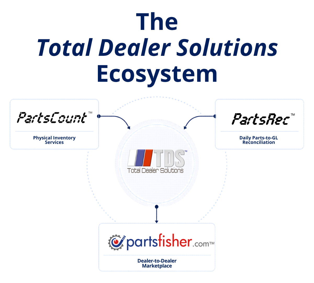 TDS ecosystem graphic 2